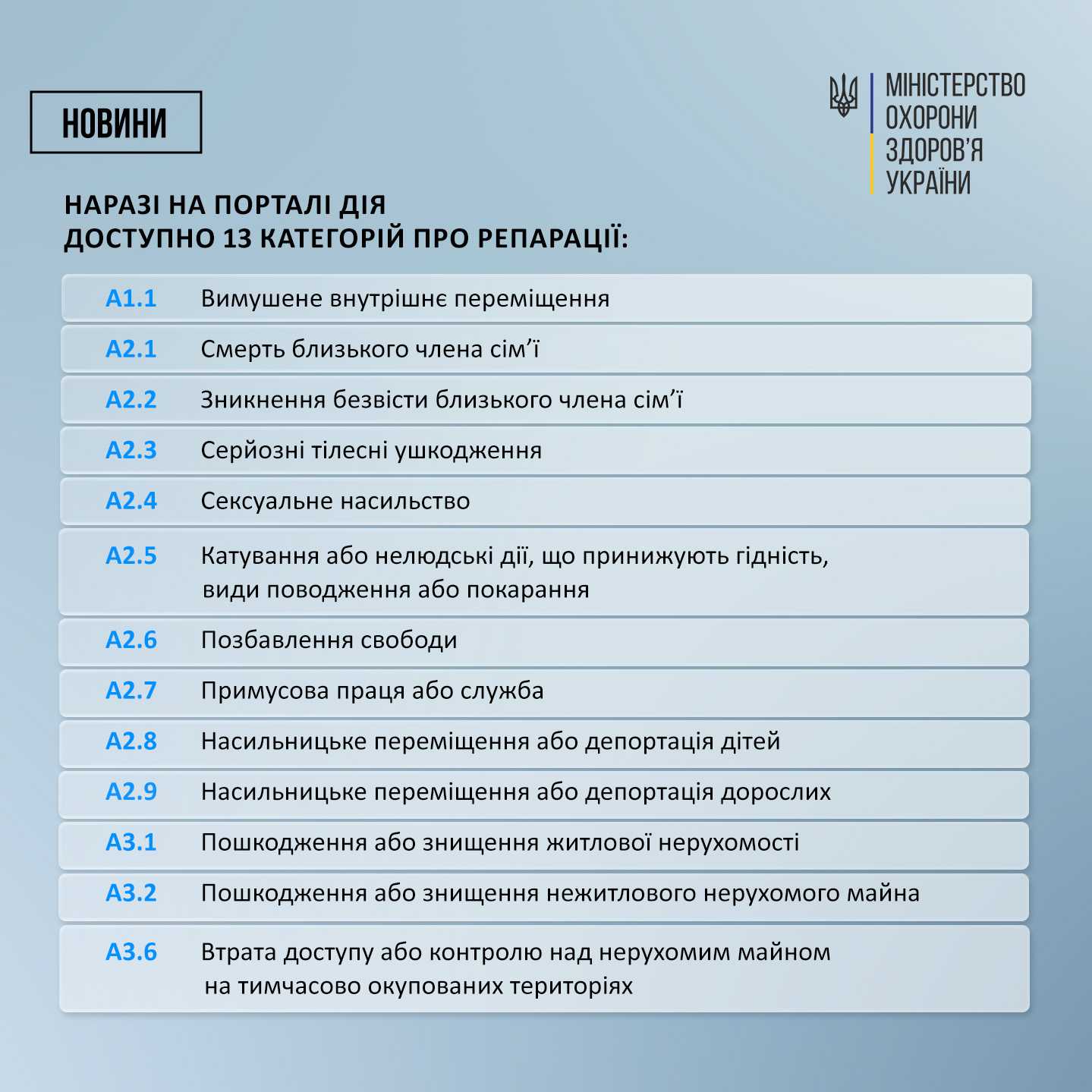ЯК ПОДАТИ ЗАЯВУ ПРО СЕРЙОЗНУ ШКОДУ ЗДОРОВ’Ю ЛЮДИНИ ДО МІЖНАРОДНОГО РЕЄСТРУ ЗБИТКІВ ДЛЯ УКРАЇНИ
